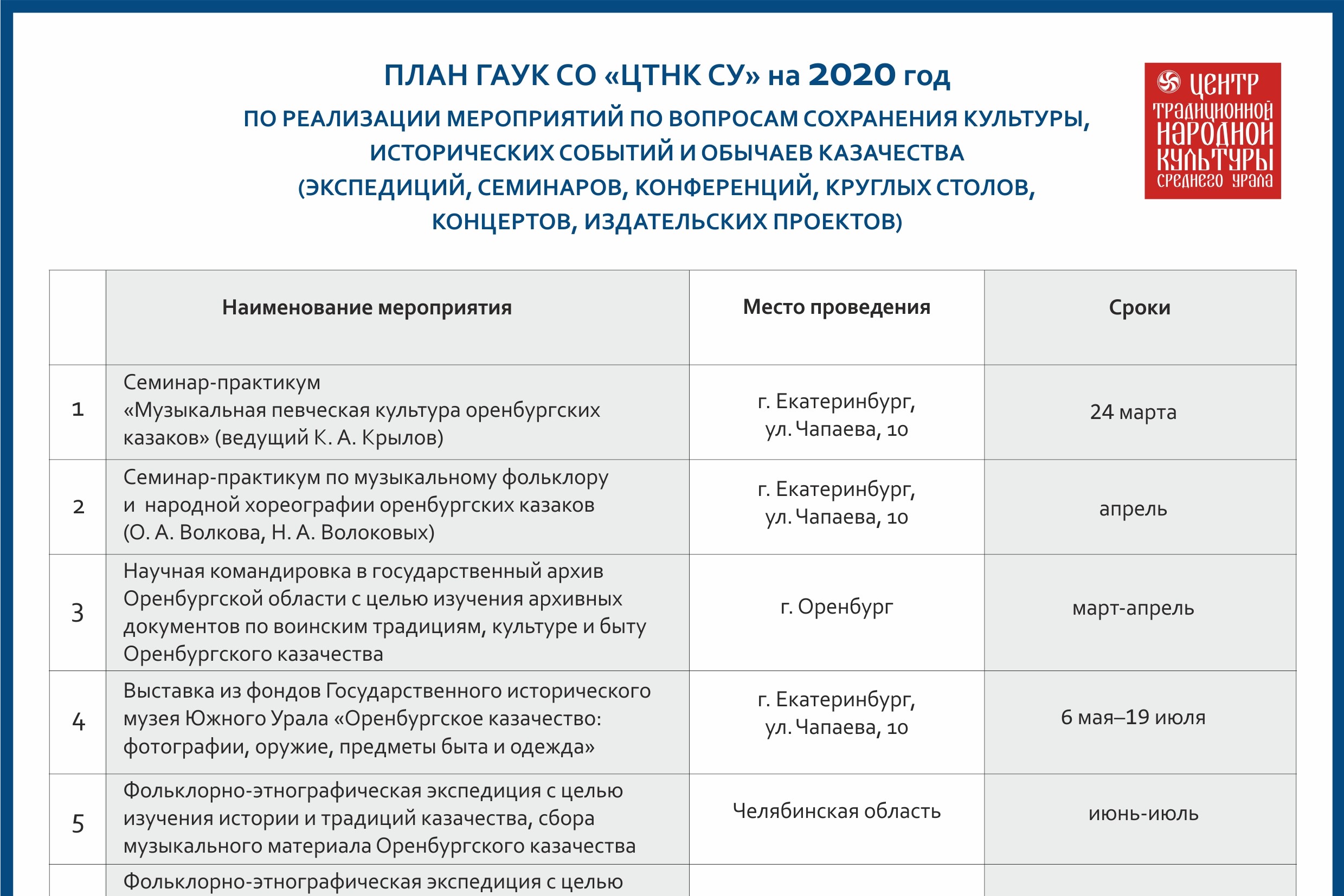 План ГАУК СО «Центр традиционной народной культуры Среднего Урала» на 2020 год
