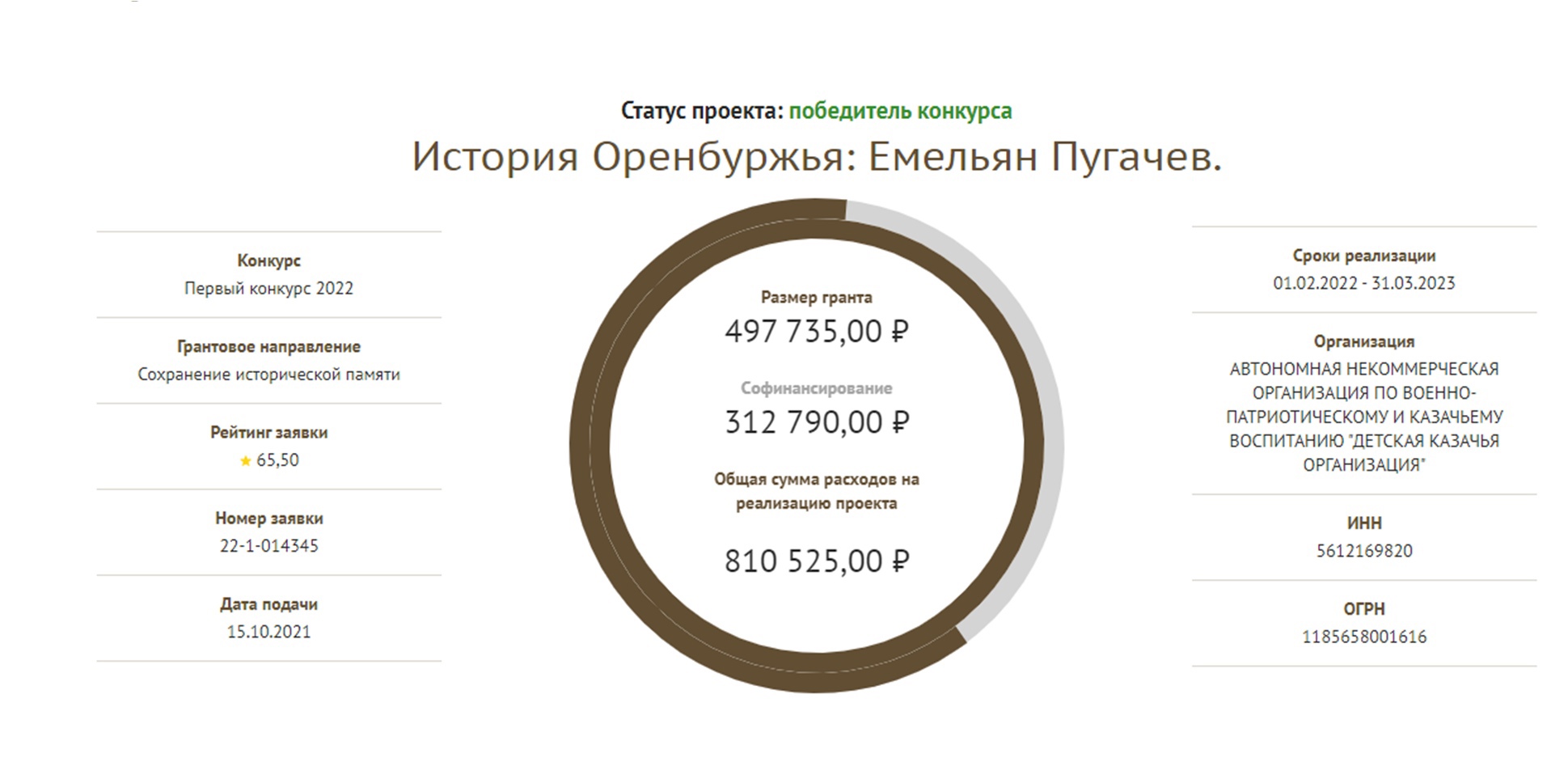Детская казачья организация Оренбургской области победила в конкурсе фонда президентских грантов Детская казачья организация Оренбургской области победила в конкурсе фонда президентских грантов